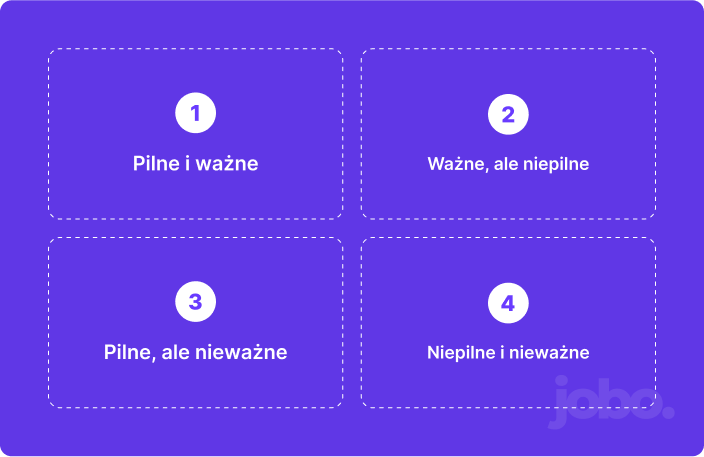 tablica eisenhowera kategoryzacja pracy